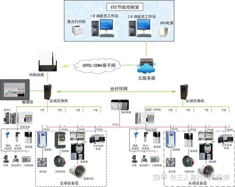 警惕自动化设备采购误区,让厦门企业智慧升级!